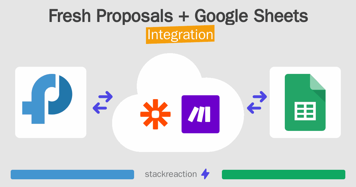 Fresh Proposals and Google Sheets Integration