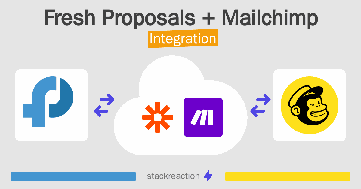 Fresh Proposals and Mailchimp Integration