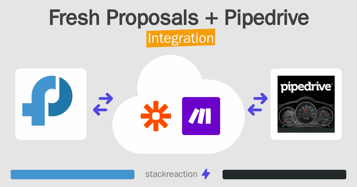 Fresh Proposals and Pipedrive Integration