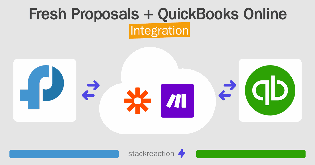 Fresh Proposals and QuickBooks Online Integration