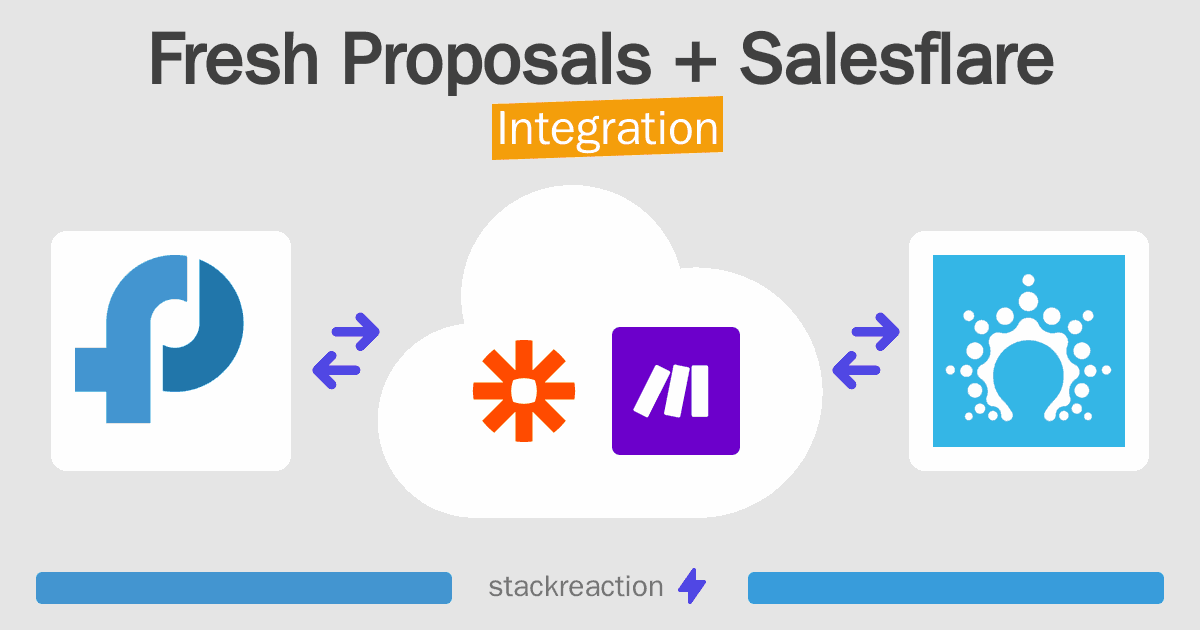 Fresh Proposals and Salesflare Integration