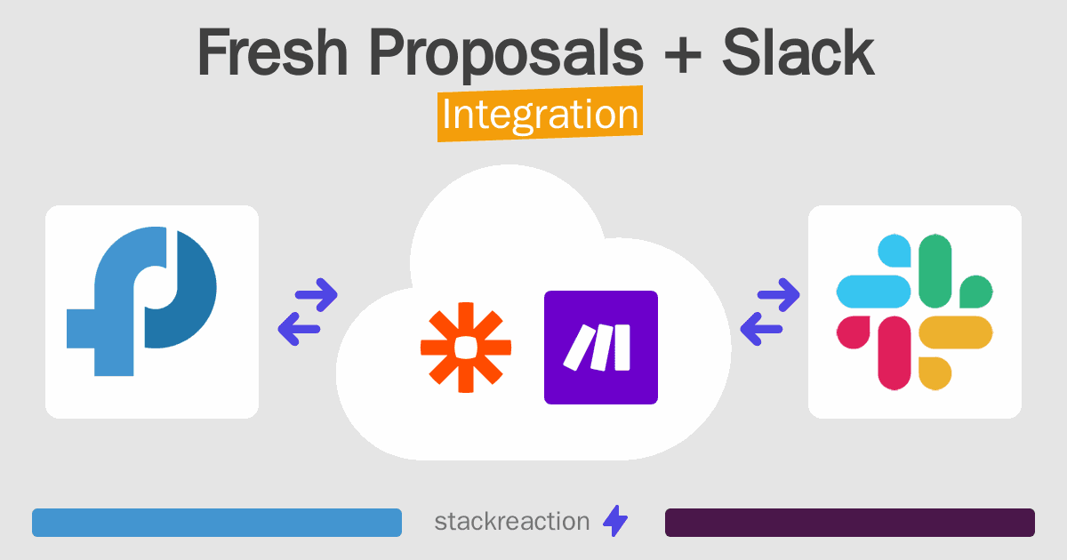 Fresh Proposals and Slack Integration