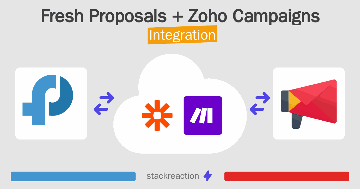 Fresh Proposals and Zoho Campaigns Integration