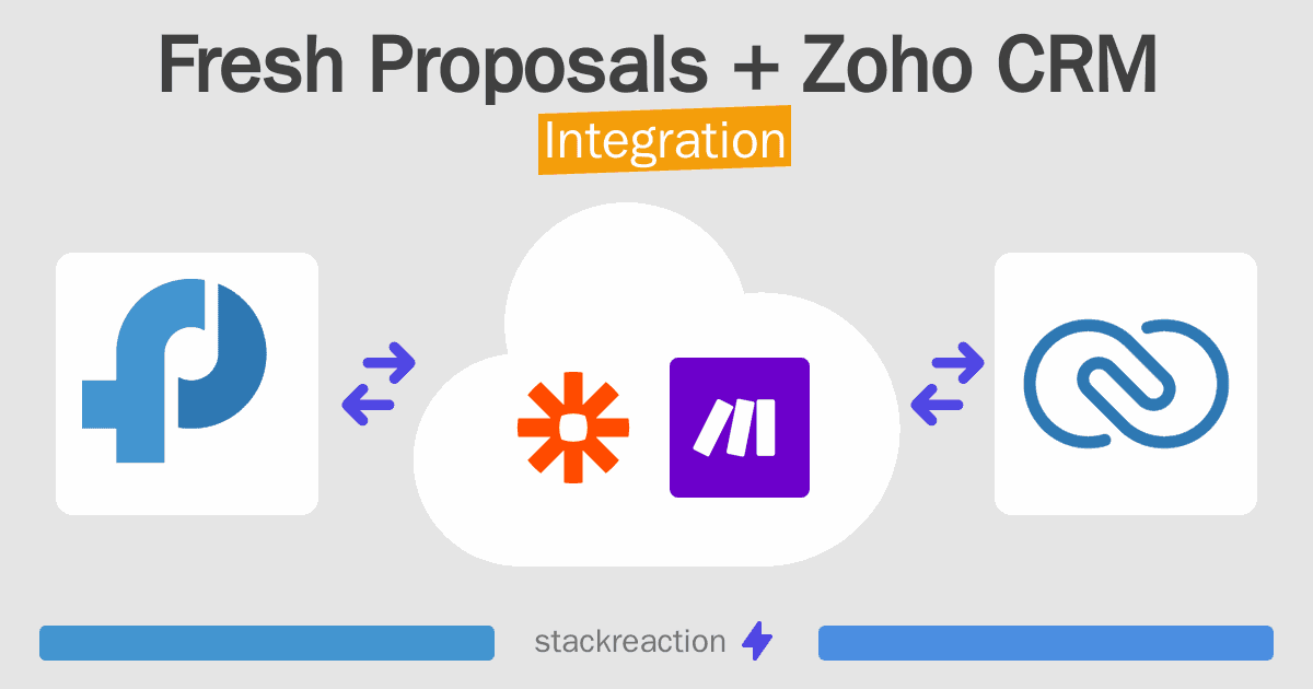 Fresh Proposals and Zoho CRM Integration