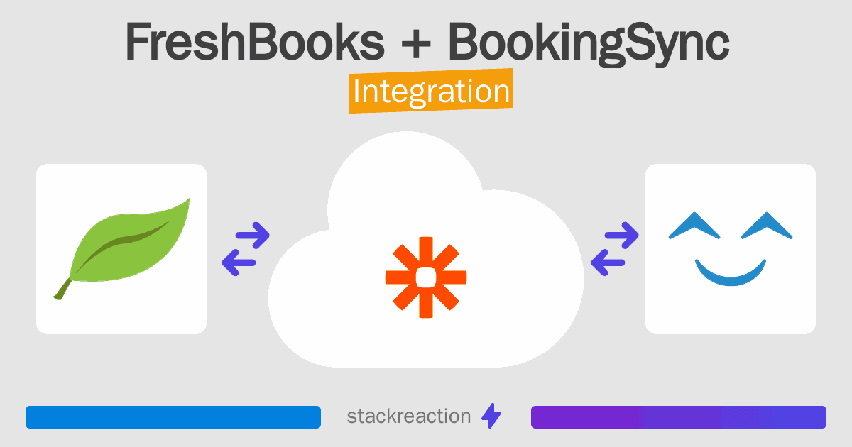 FreshBooks and BookingSync Integration