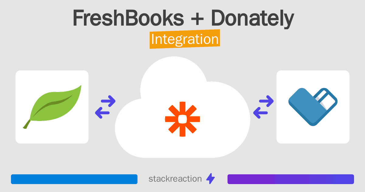 FreshBooks and Donately Integration