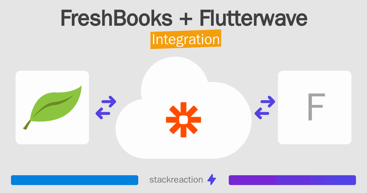 FreshBooks and Flutterwave Integration