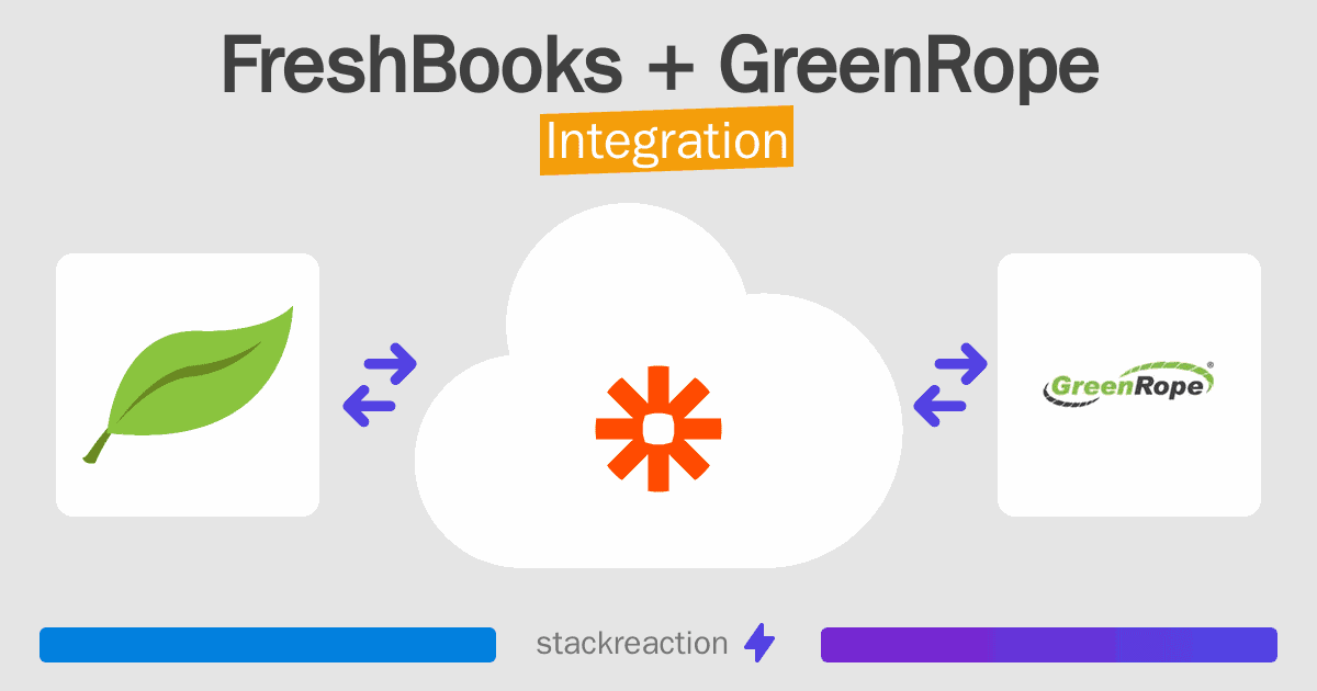 FreshBooks and GreenRope Integration
