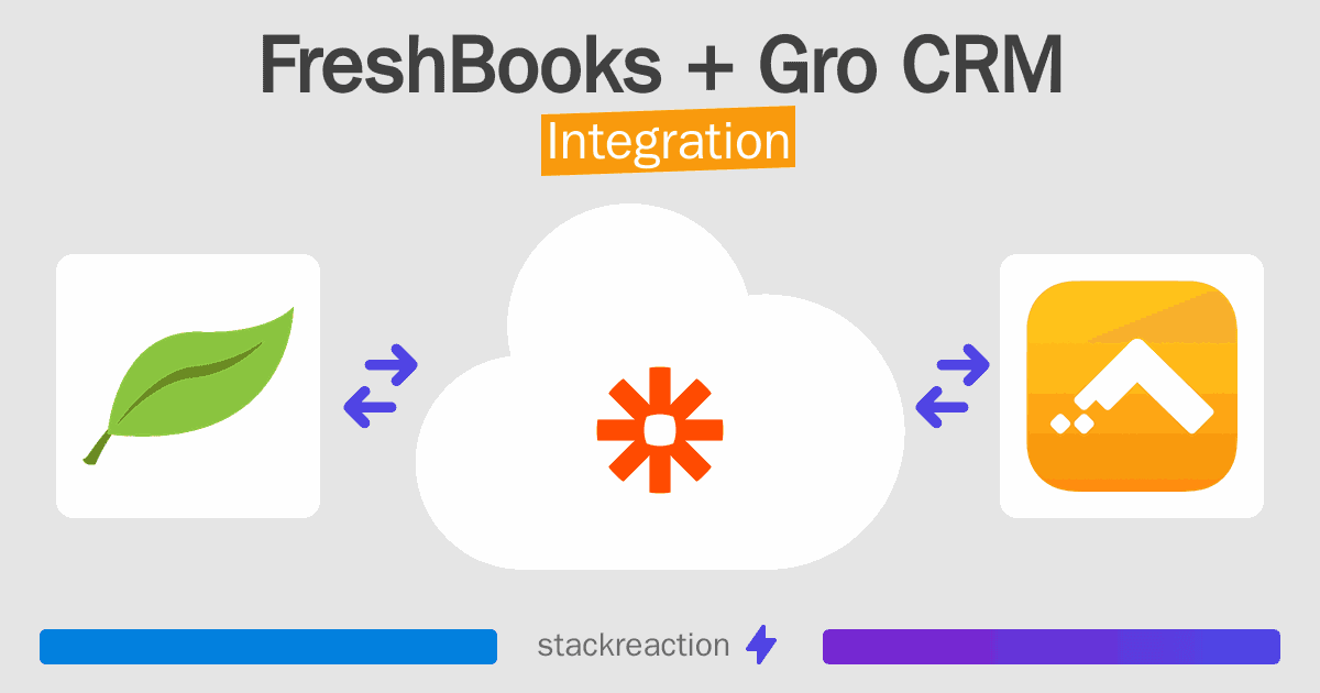 FreshBooks and Gro CRM Integration