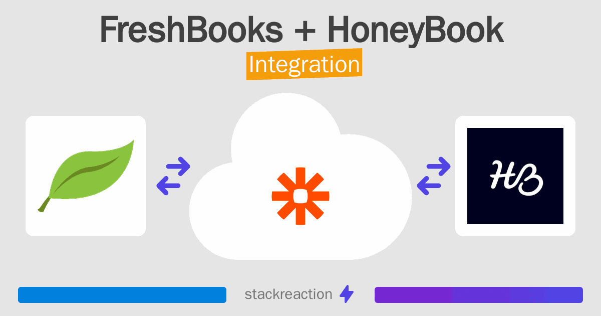 FreshBooks and HoneyBook Integration