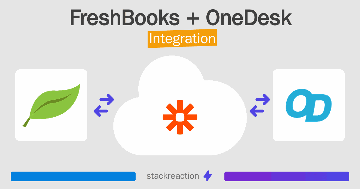 FreshBooks and OneDesk Integration