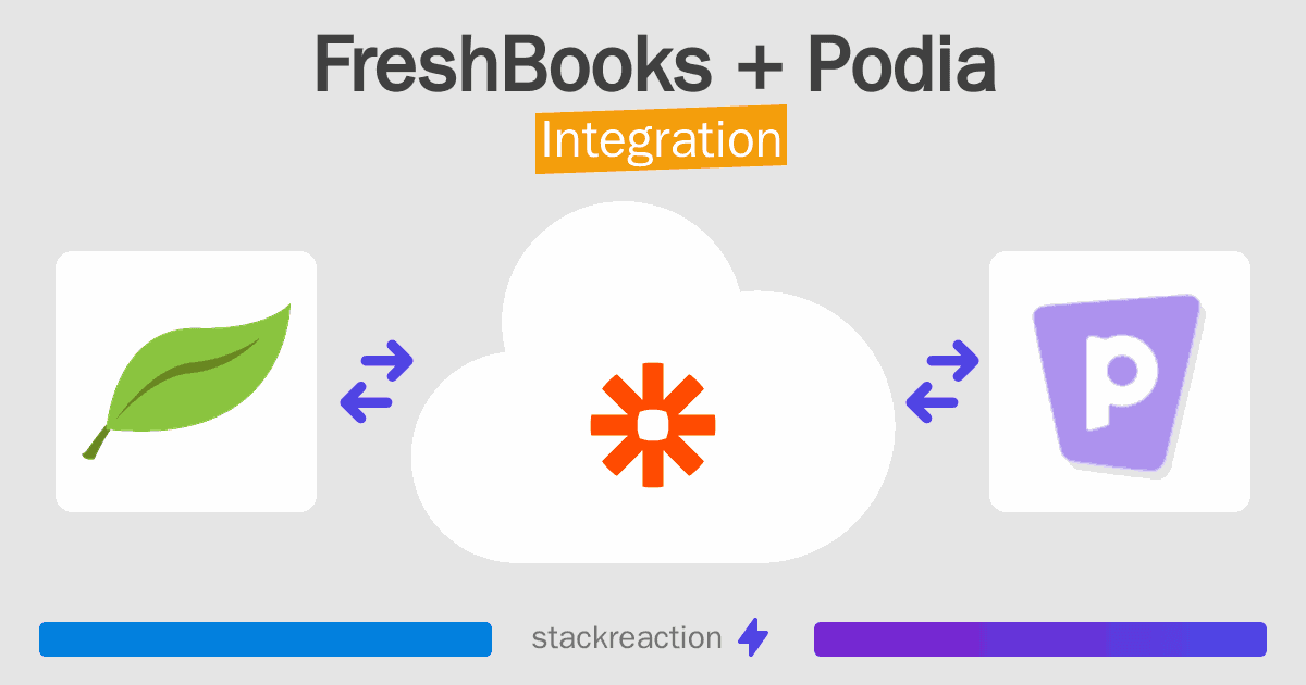 FreshBooks and Podia Integration
