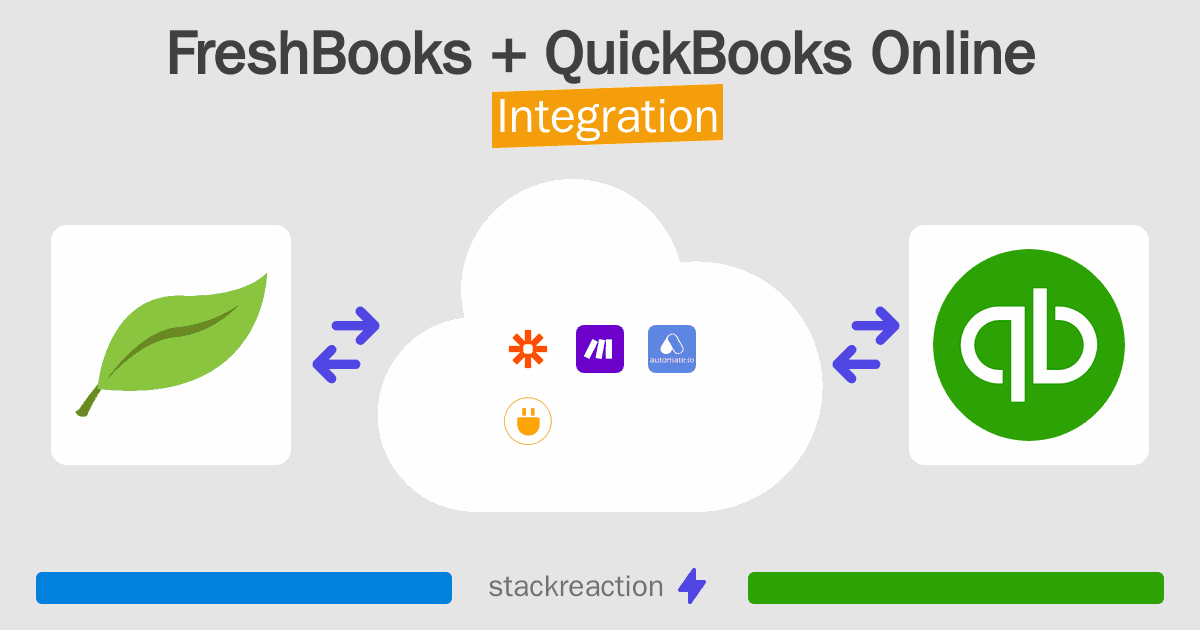 FreshBooks and QuickBooks Online Integration