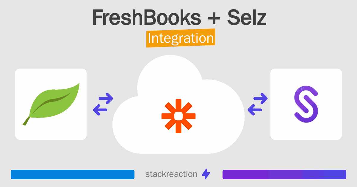 FreshBooks and Selz Integration