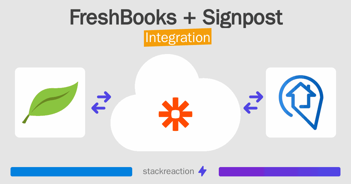 FreshBooks and Signpost Integration