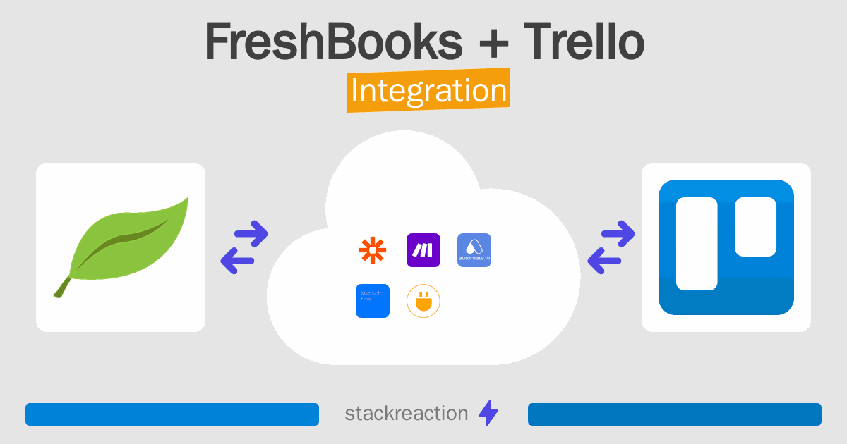 FreshBooks and Trello Integration