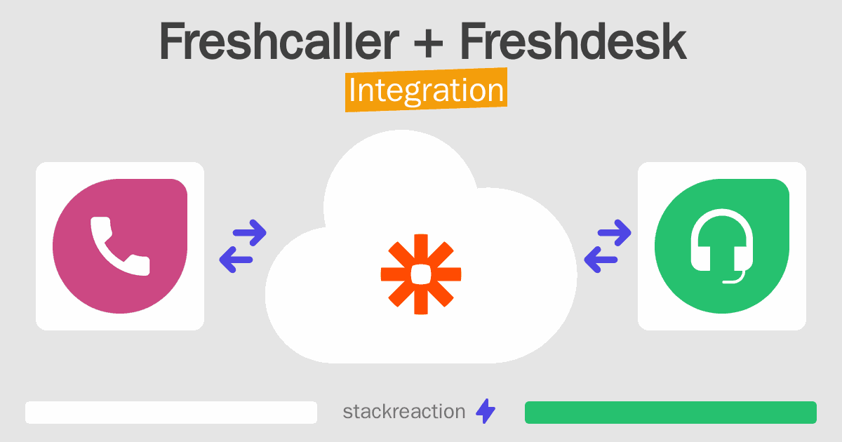 Freshcaller and Freshdesk Integration