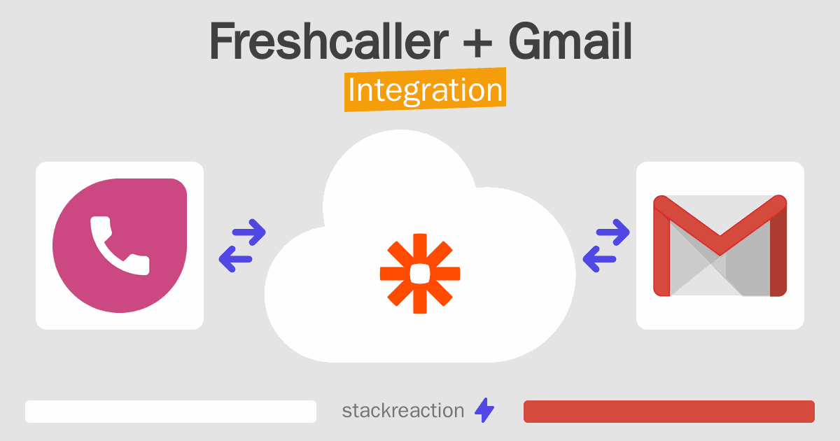 Freshcaller and Gmail Integration