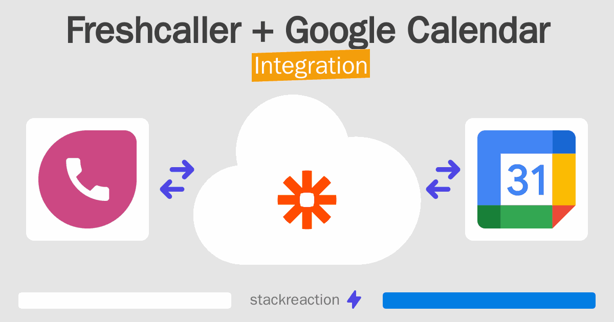 Freshcaller and Google Calendar Integration
