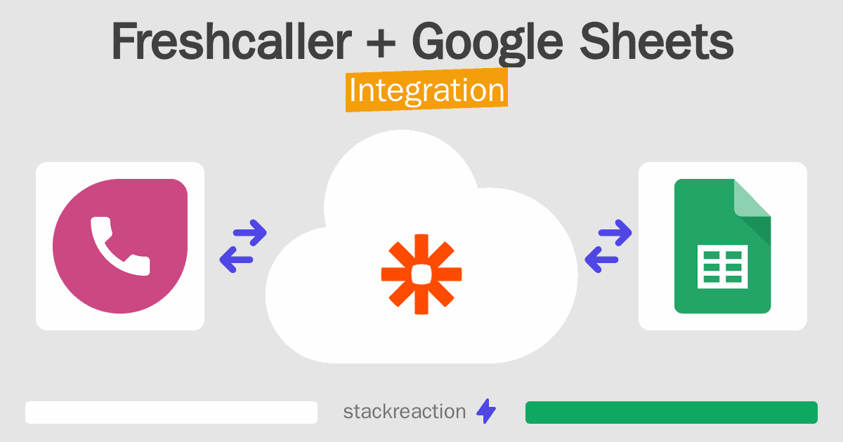 Freshcaller and Google Sheets Integration