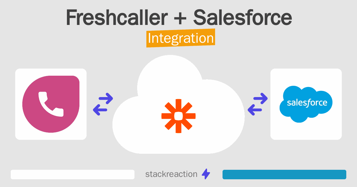 Freshcaller and Salesforce Integration