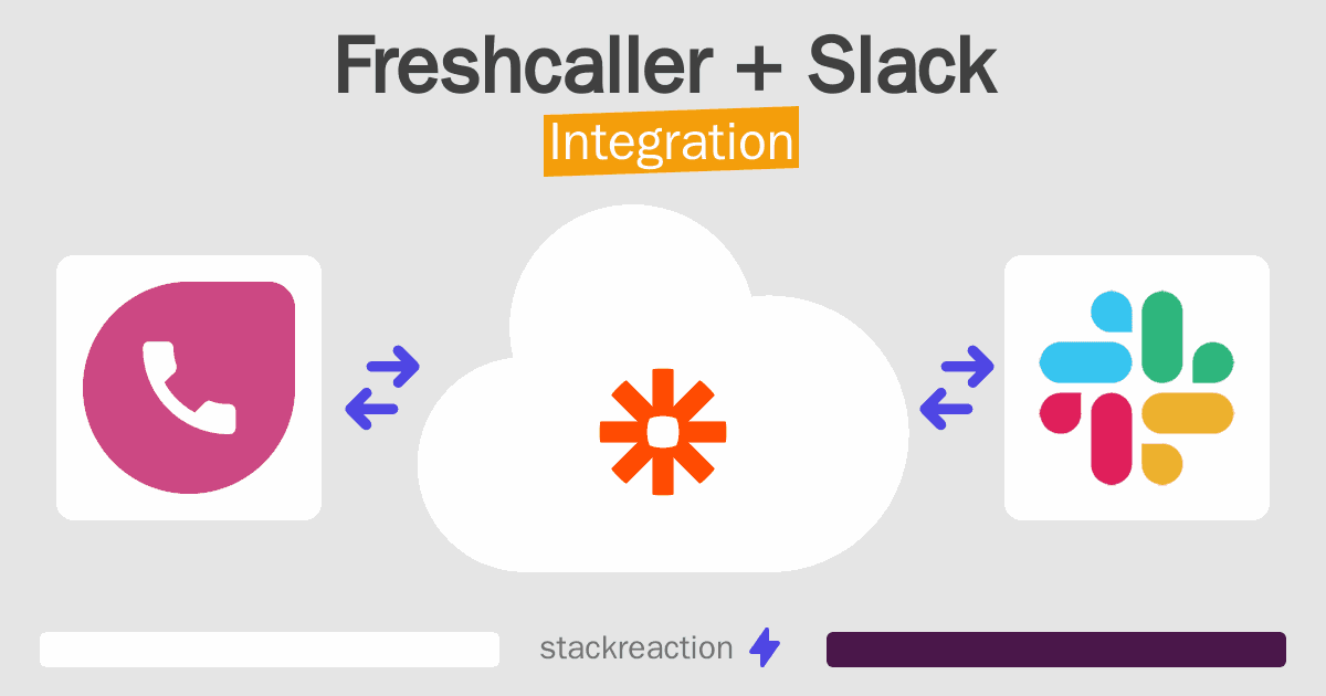 Freshcaller and Slack Integration