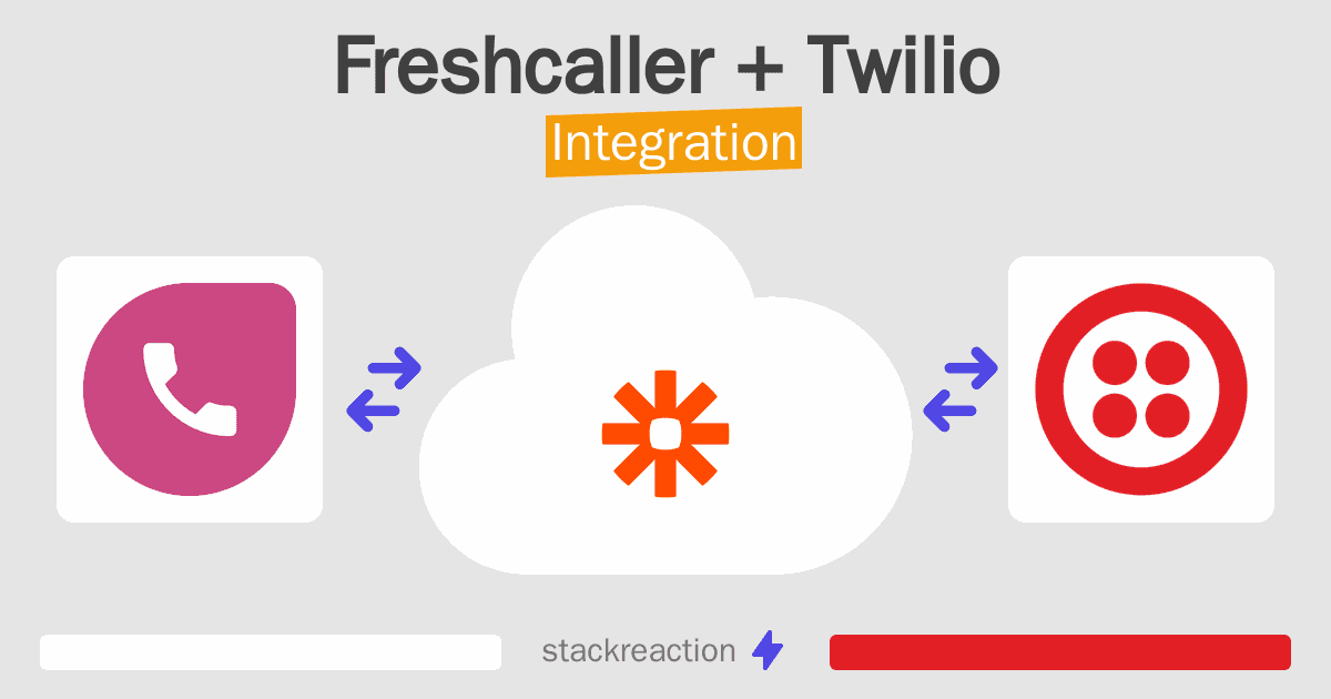 Freshcaller and Twilio Integration