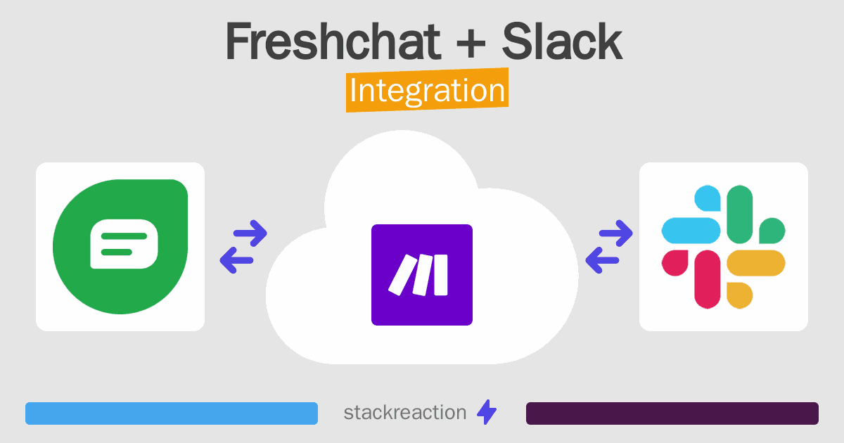 Freshchat and Slack Integration