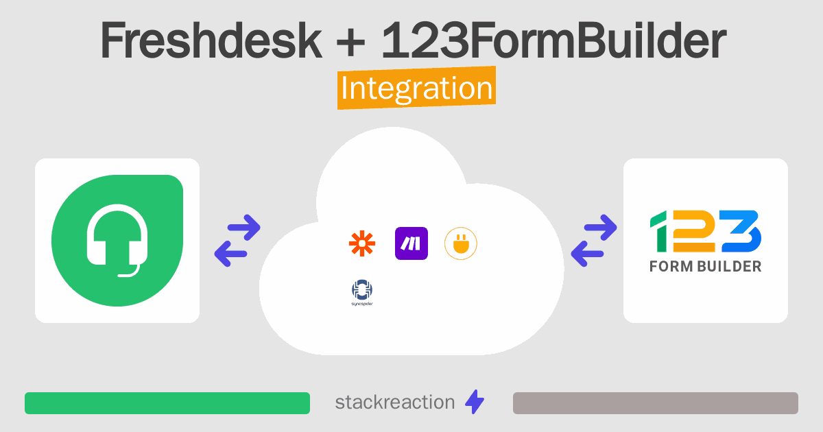 Freshdesk and 123FormBuilder Integration