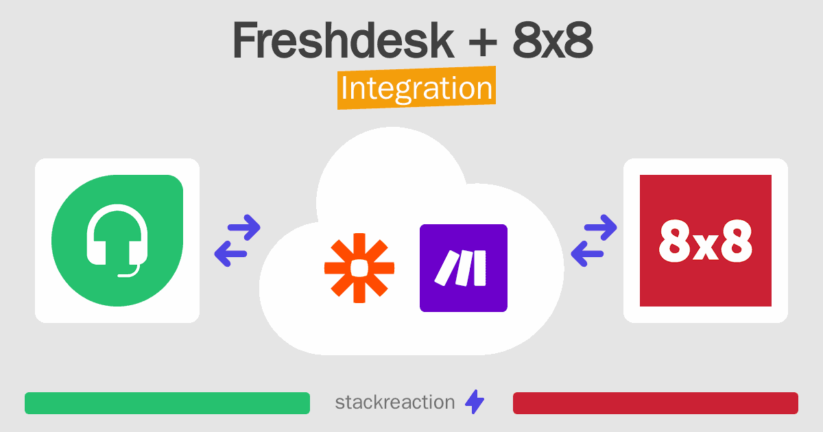 Freshdesk and 8x8 Integration