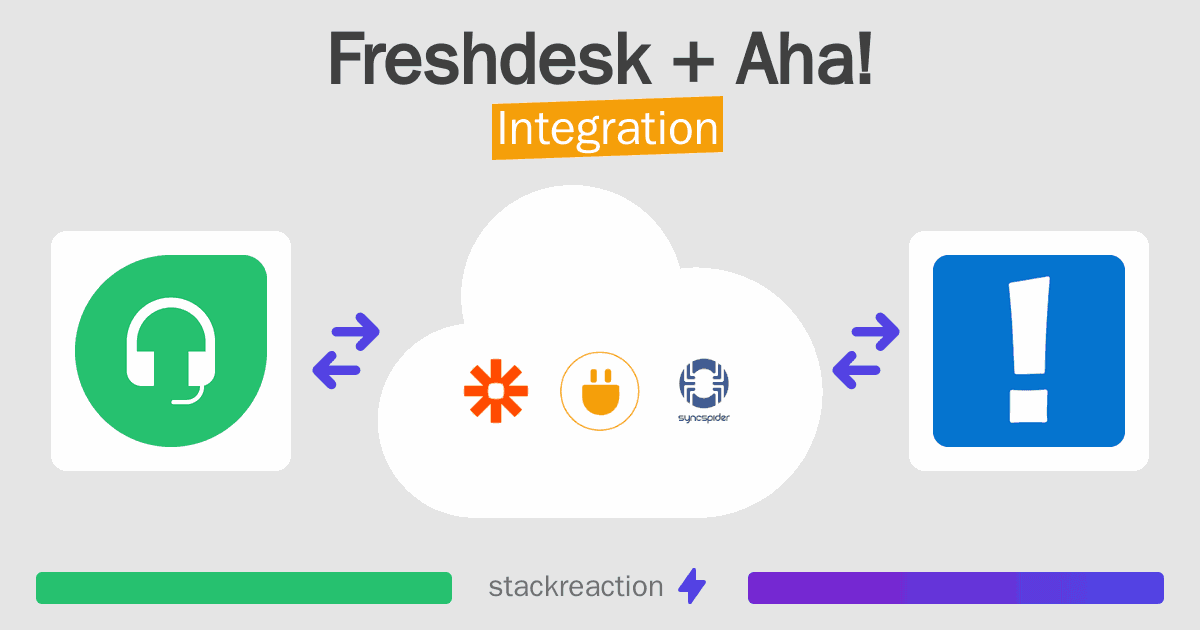 Freshdesk and Aha! Integration