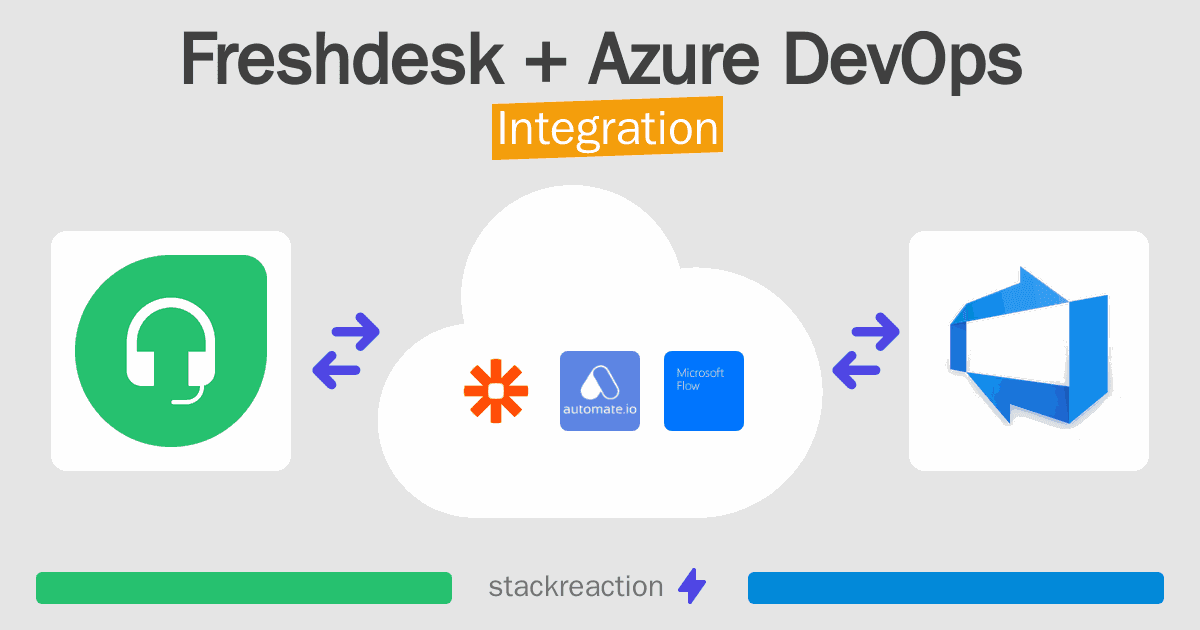 Freshdesk and Azure DevOps Integration