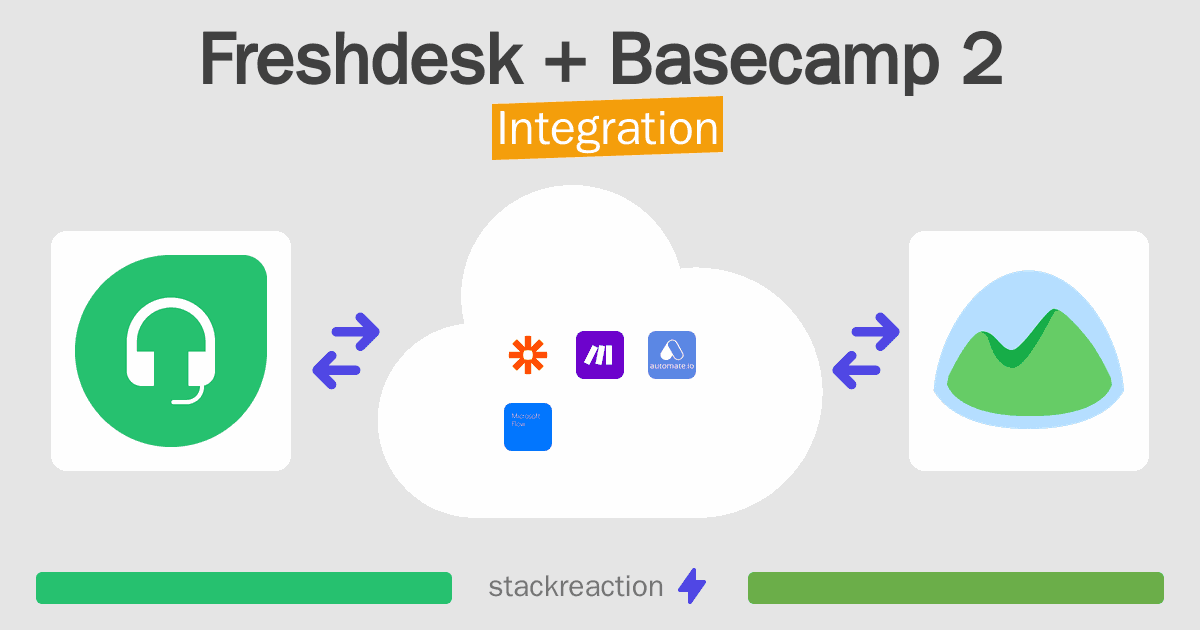 Freshdesk and Basecamp 2 Integration