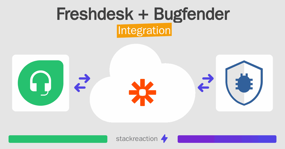 Freshdesk and Bugfender Integration