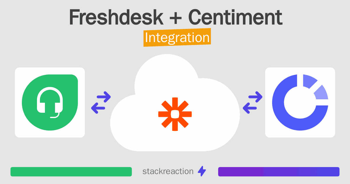 Freshdesk and Centiment Integration