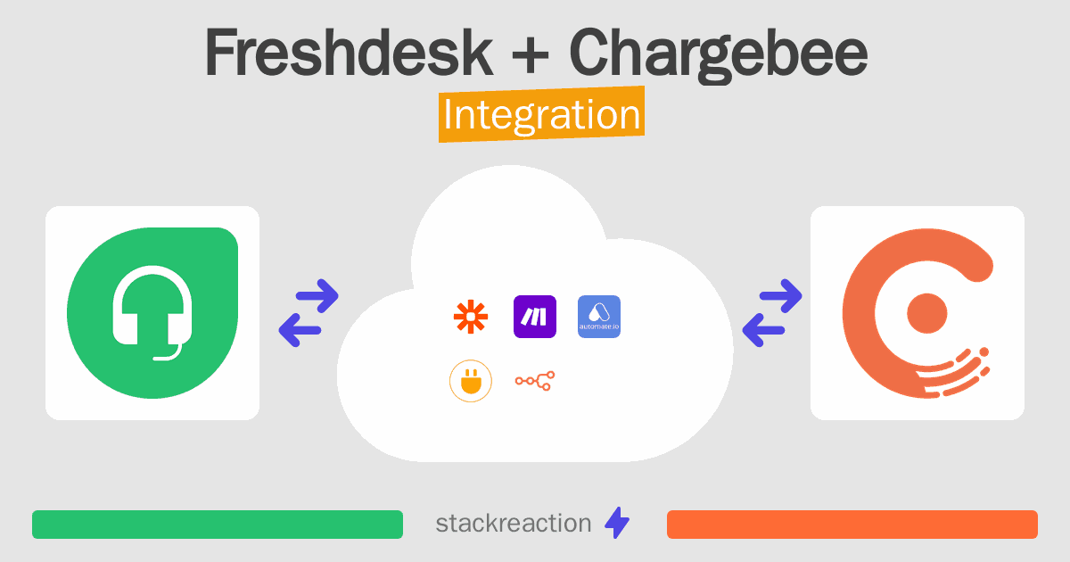 Freshdesk and Chargebee Integration