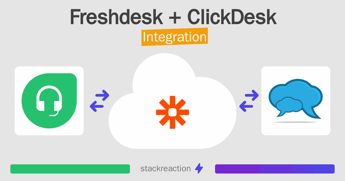 Freshdesk and ClickDesk Integration