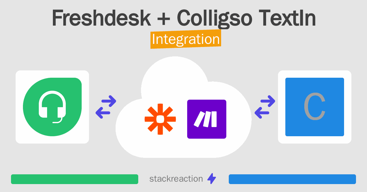 Freshdesk and Colligso TextIn Integration