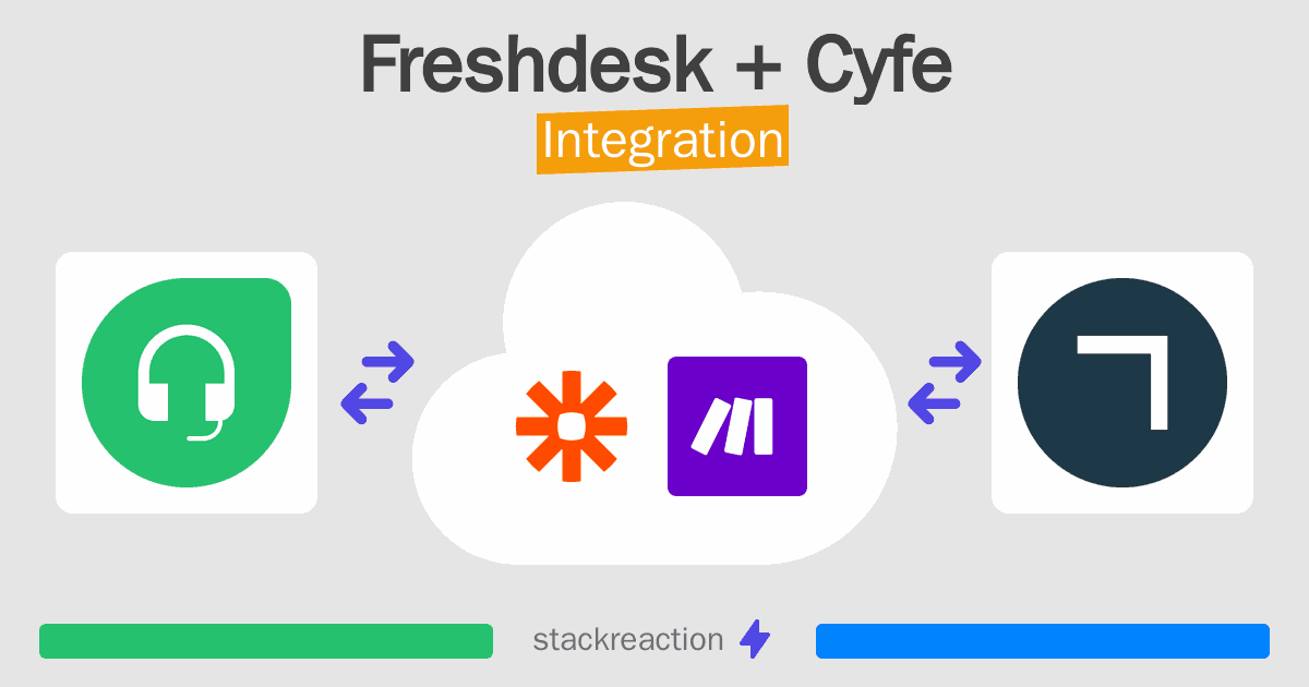 Freshdesk and Cyfe Integration