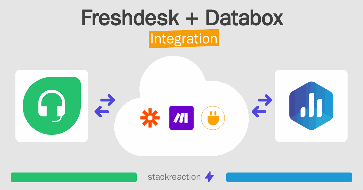 Freshdesk and Databox Integration