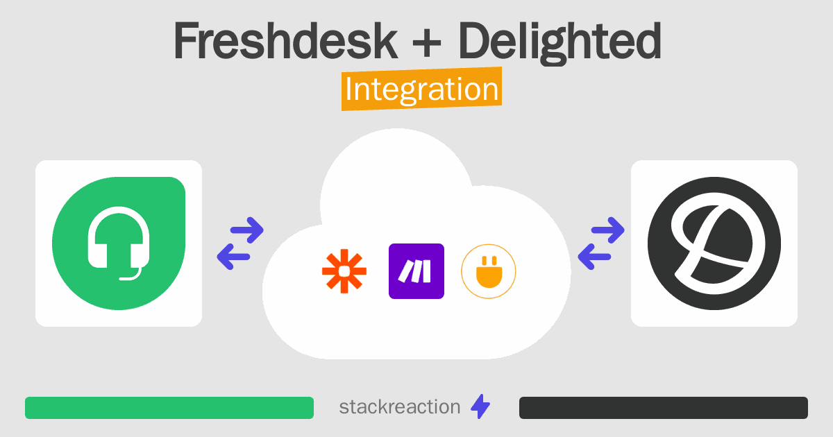 Freshdesk and Delighted Integration