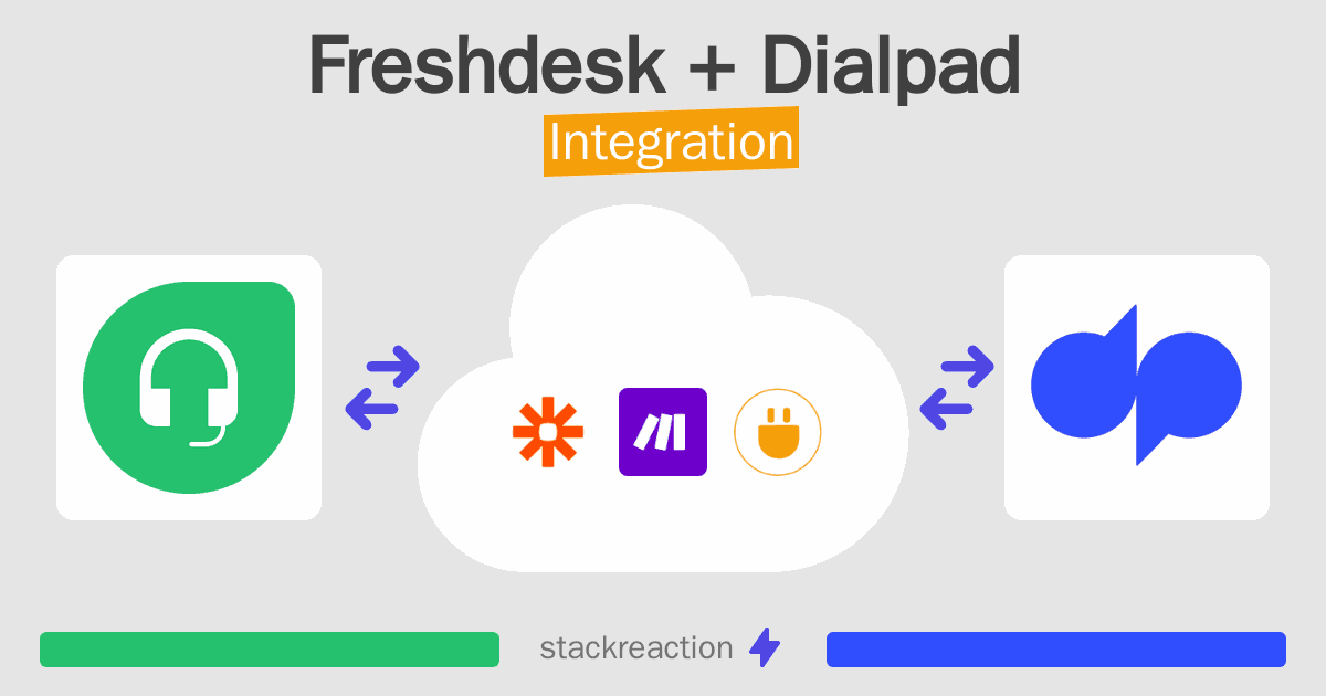 Freshdesk and Dialpad Integration