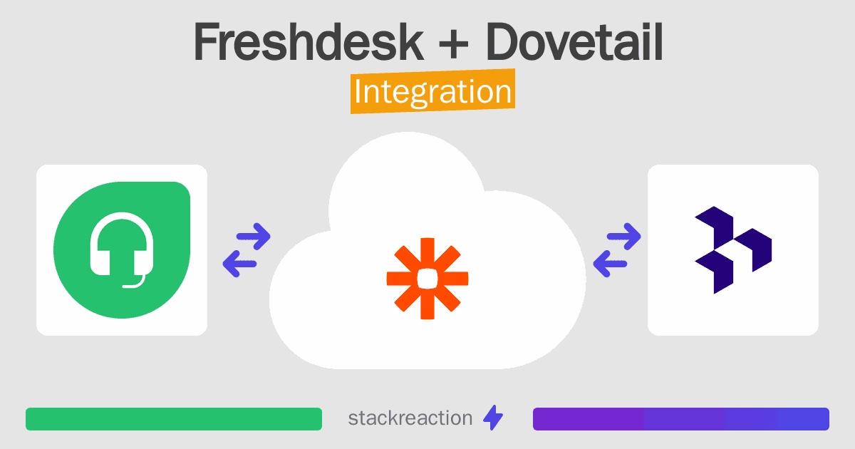 Freshdesk and Dovetail Integration