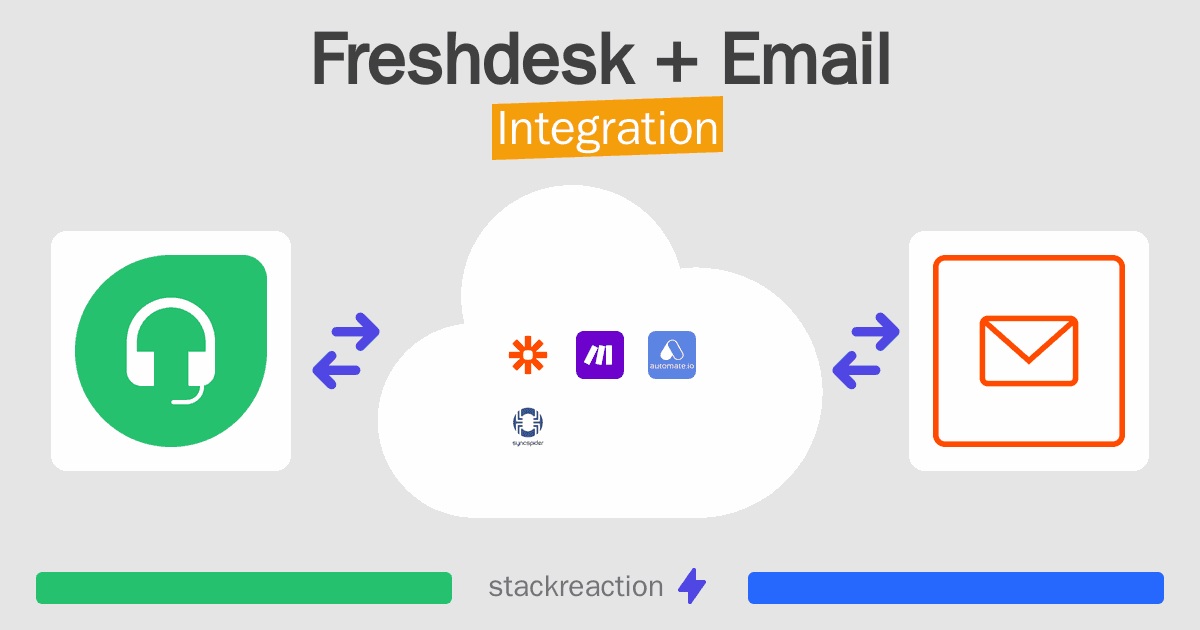Freshdesk and Email Integration