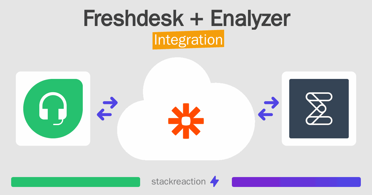 Freshdesk and Enalyzer Integration