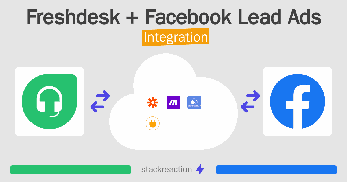 Freshdesk and Facebook Lead Ads Integration