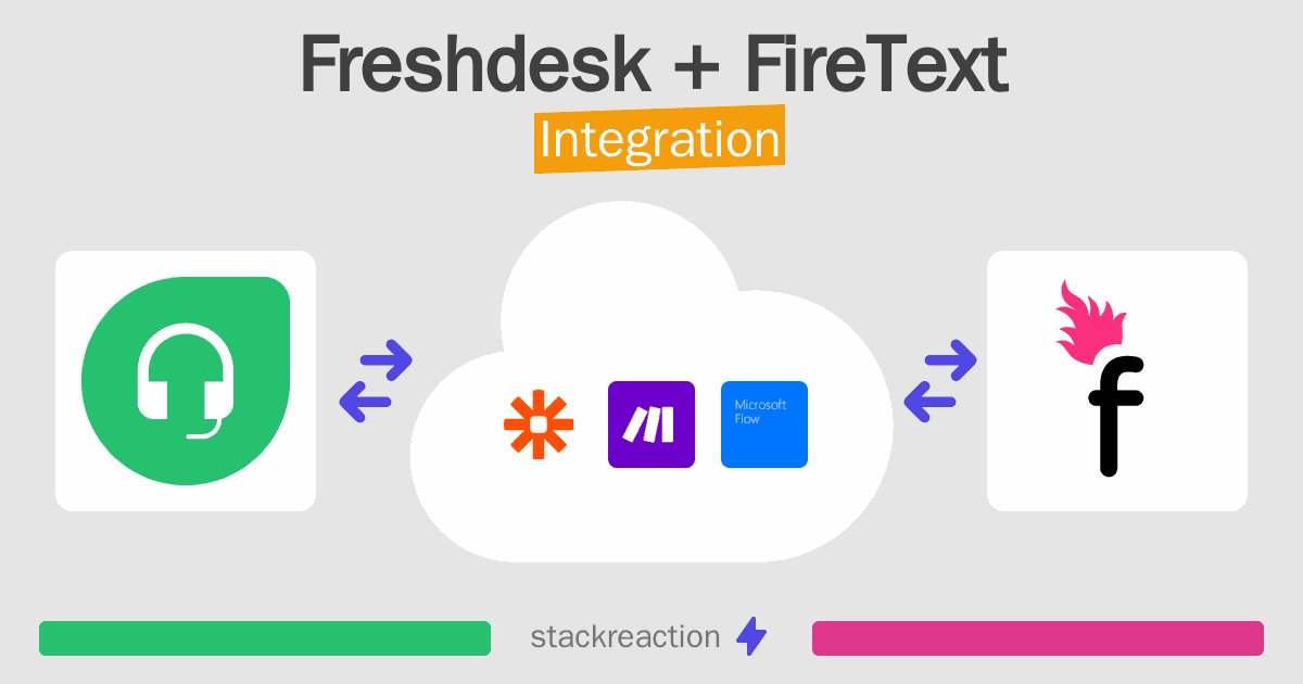 Freshdesk and FireText Integration
