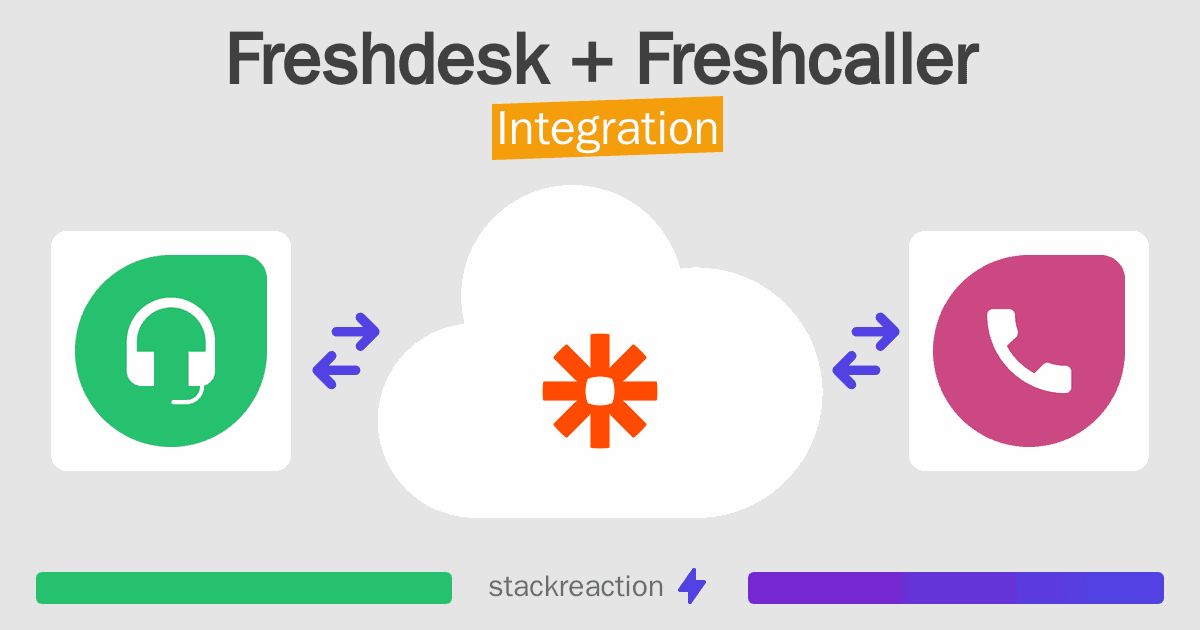 Freshdesk and Freshcaller Integration