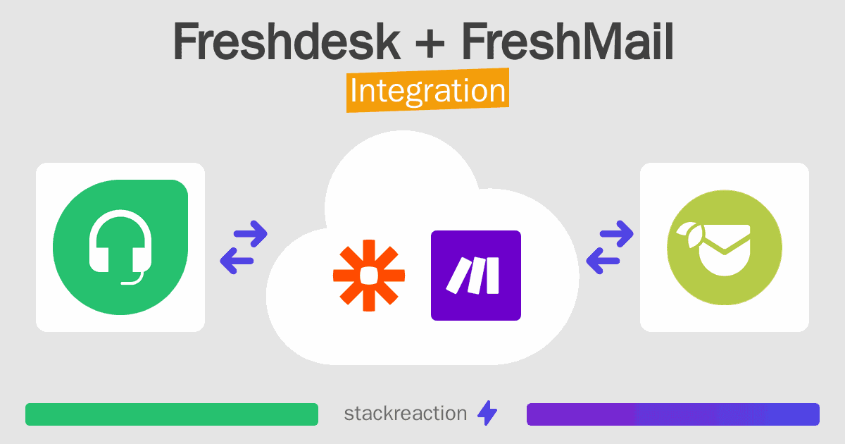 Freshdesk and FreshMail Integration