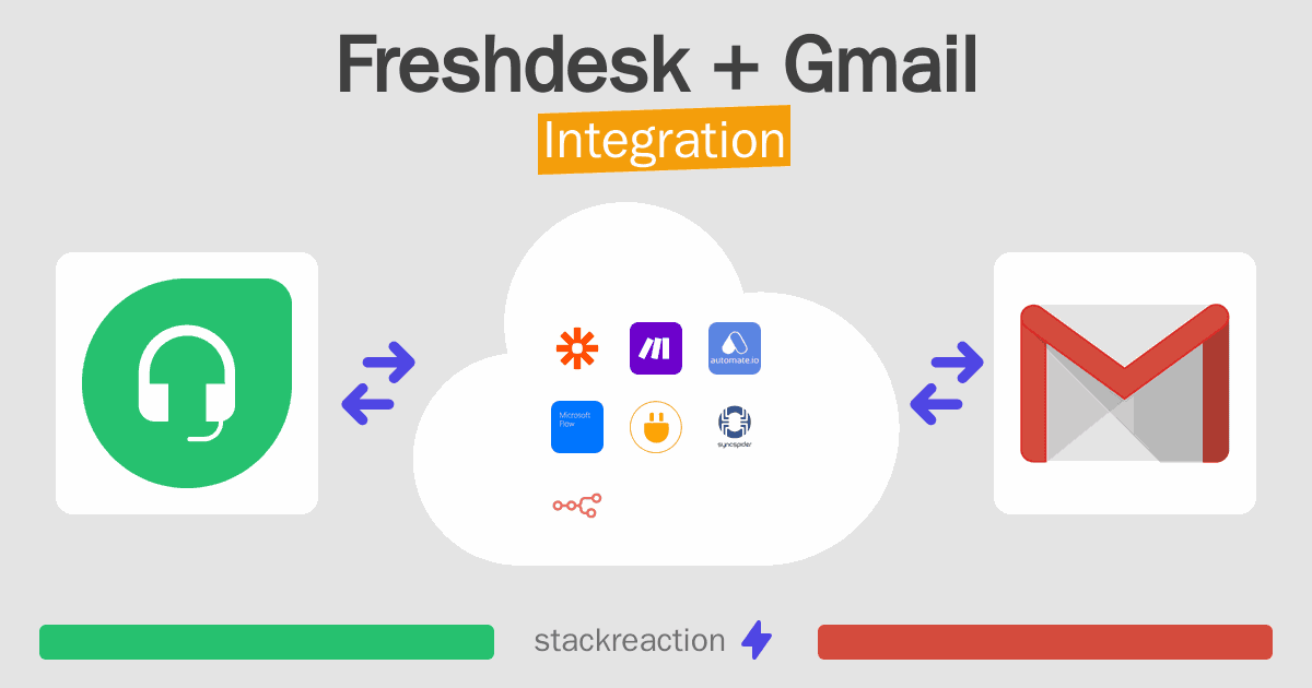 Freshdesk and Gmail Integration